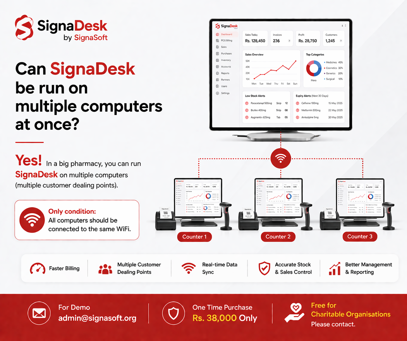 Scalable for Any Pharmacy